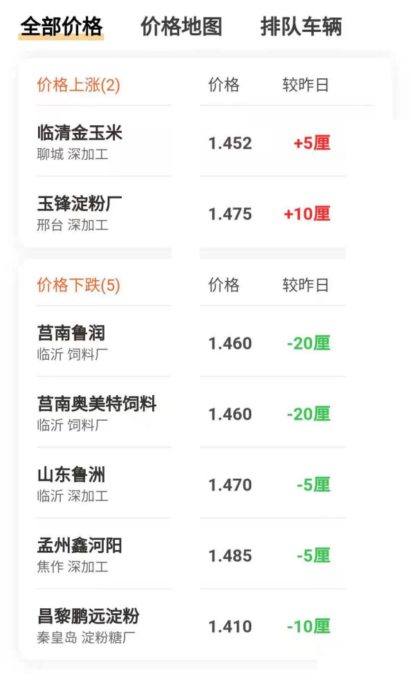  电竞直播观看破亿，行业热度持续攀升创新高度