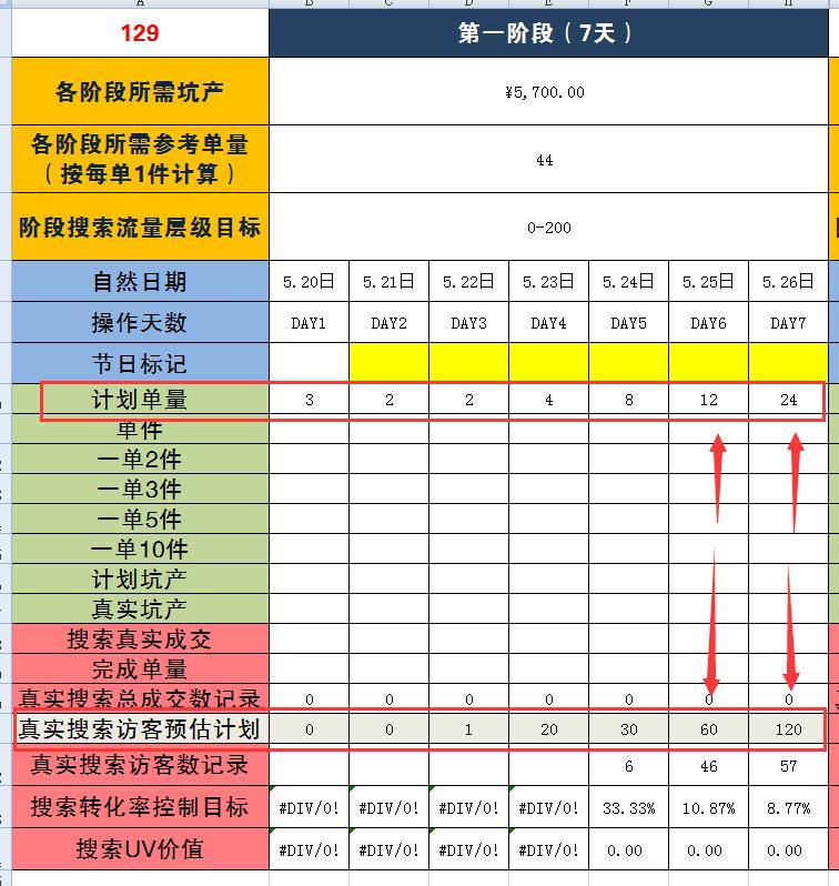 篮球数据统计创新高，球员表现全面解析